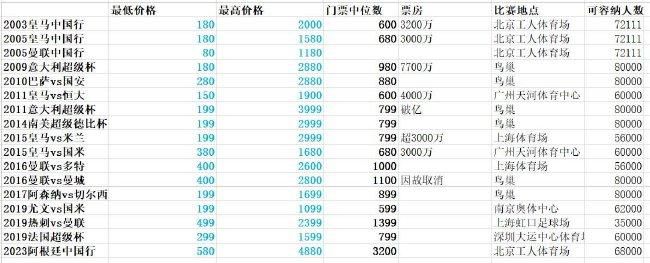 推荐：尤文图斯（-0.5）